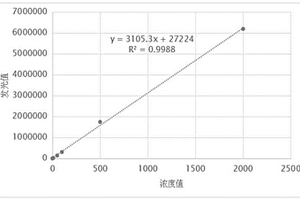 測定人體殼多糖酶3樣蛋白1(CHI3L1)含量的磁微?；瘜W發光檢測試劑盒