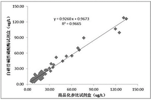 測定人骨源性堿性磷酸酶含量的磁微?；瘜W發光檢測試劑盒