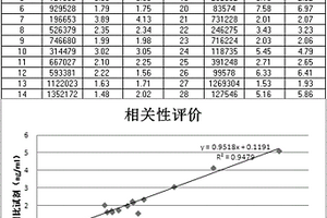 磁微?；瘜W發光測定三碘甲狀腺原氨酸試劑盒及檢測方法