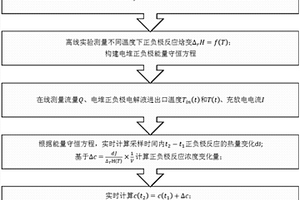 基于熱化學測量的全釩液流電池SOC檢測方法