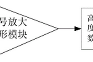應用于化學發光檢測的光子計數探測系統