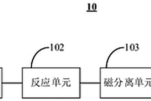 流動式電化學發光生物檢測系統