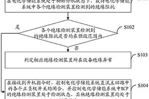 電化學儲能系統及其絕緣檢測方法