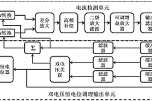 電化學檢測系統
