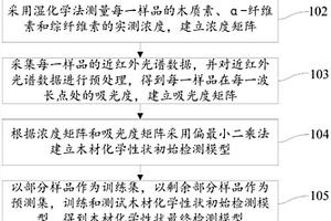 日本落葉松木材化學性狀檢測方法