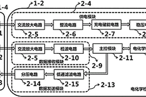 基于智能手機音頻口供電的電化學檢測儀