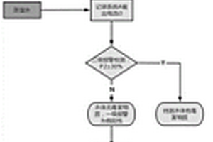 識別電子受體導致的電化學活性微生物檢測毒害污染物假陽性的方法