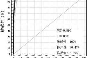 豬口蹄疫3ABC和2C抗體化學發光檢測試劑盒