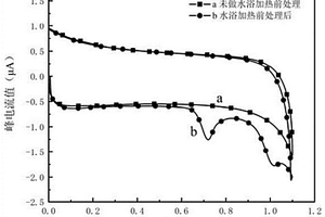 細菌活性電化學檢測方法