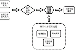 新型冠狀病毒2019-nCoV的電化學免疫檢測系統