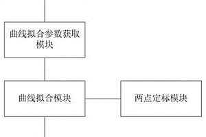 化學發光免疫分析儀的測量系統及方法