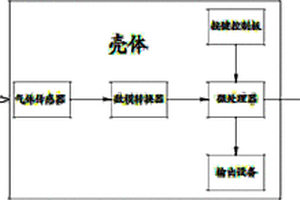 化學實驗室的有毒氣體檢測裝置
