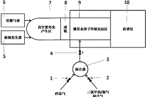 激發態質子轉移質譜實時檢測化學戰劑及其水解產物的方法