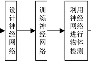 基于深度強化學習的物體檢測方法
