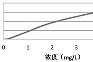 β2-MG化學發光免疫分析測定試劑盒及其制備方法