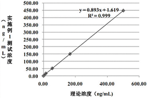 用于檢測神經元特異性烯醇化酶的化學發光免疫試劑盒