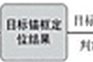 基于深度強化學習的空間暗弱小目標檢測方法