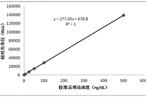 幽門螺旋桿菌磁微?；瘜W發光檢測試劑盒及其制備方法