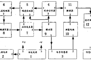 高穩定電化學測量分析組合電路裝置