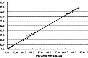 糖鏈抗原125化學發光定量檢測試劑盒