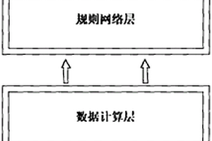 基于機器學習的化學通路分析預測方法及終端設備
