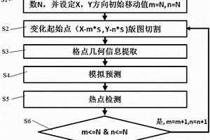降低化學機械拋光工藝熱點檢測漏報率的方法