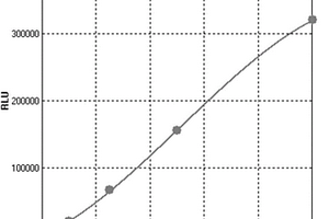 膀胱腫瘤相關抗原的化學發光酶聯免疫檢測試劑盒