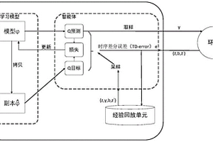 基于强化学习和脉冲网络的电力网络入侵检测方法