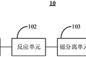 流動式電化學發光生物傳感檢測系統