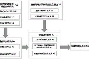 采油化學劑檢測廢液智能識別系統及其使用方法