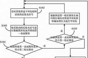 化學機械平坦化終點檢測方法及裝置