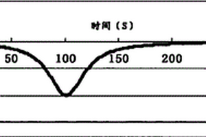化學機械研磨及其終點檢測方法