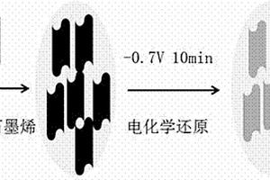 檢測霧滴中多菌靈含量的電化學傳感器及制備和使用方法