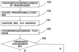 化學機械研磨機臺缺陷檢測方法