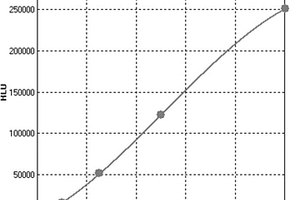 高爾基體蛋白73的化學發光酶聯免疫檢測試劑盒
