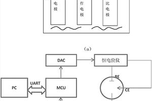 電化學還原氧化石墨烯修飾電極及其檢測水中重金屬六價鉻離子的應用