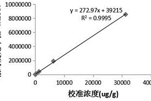 鈣衛蛋白化學發光免疫檢測試劑盒及其制備方法