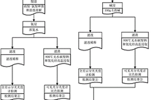 高鎢鉬回收料中鉬含量測定的化學分析方法
