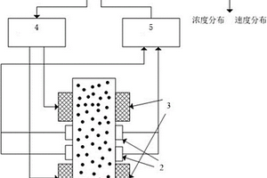 化學鏈燃燒過程金屬載氧體檢測裝置及方法