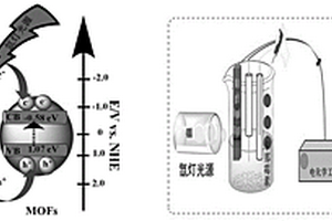高效靈敏檢測卡那霉素的光電化學傳感器的制備方法