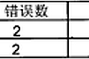 化學機械研磨刮傷的檢測方法
