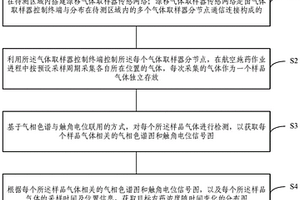 揮發性化學農藥噴霧漂移污染檢測系統
