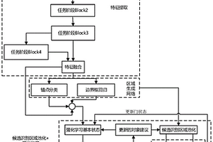 基于深度強化學習的Faster-RCNN目標物體檢測方法