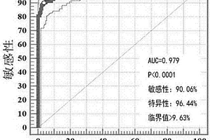 基于口蹄疫病毒3B表位蛋白的化學發光檢測試劑盒