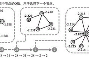 基于強化學習的線上社交網絡信息源頭檢測的方法