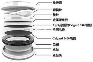 金屬/硫電池中可溶性多硫化物的電化學檢測裝置及方法