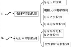 生物電化學系統用電極板可靠性的檢測方法