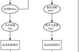 基于強化學習優化的多人姿態檢測方法