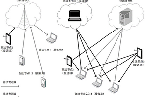 霧計算中一種基于強化學習的偽裝攻擊檢測方法