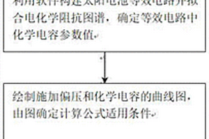基于電化學阻抗譜測試分析太陽電池理想因子的方法